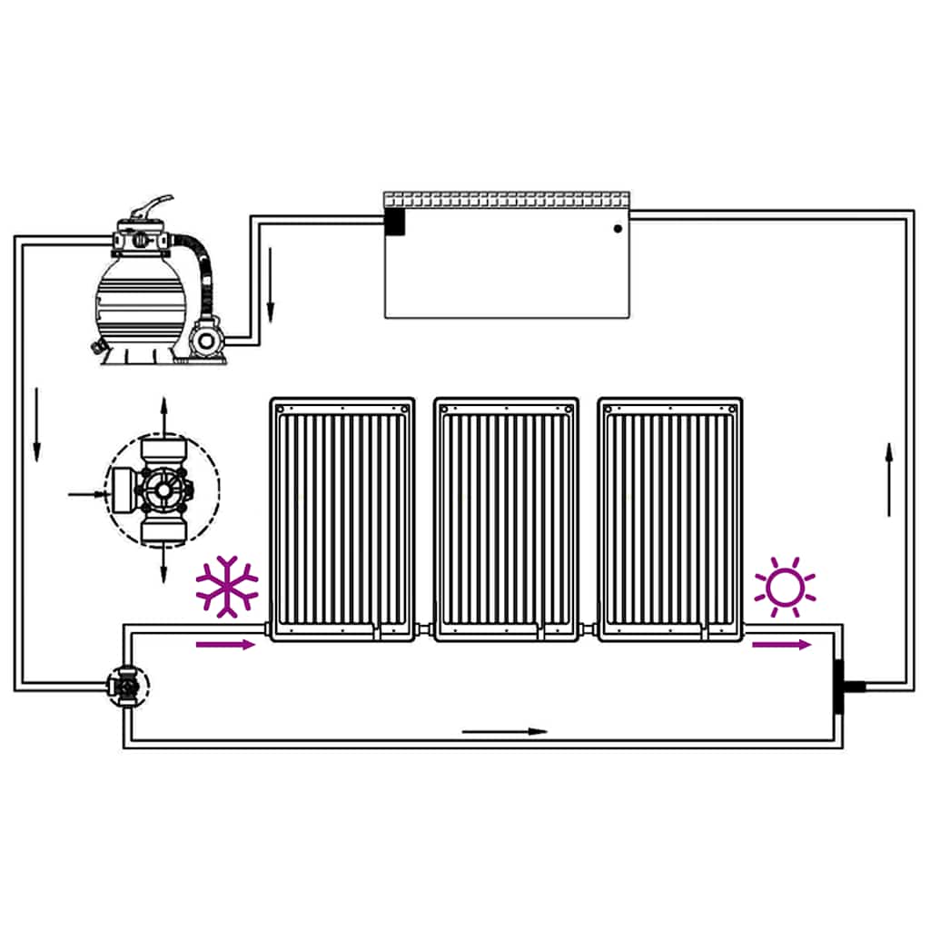Solvarmere til pool 3 stk. 110x65 cm - number 8.