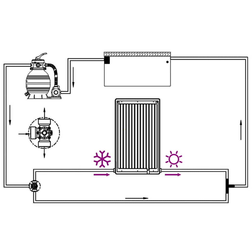 Solvarmer til pool 72,5x46 cm buet - number 10.