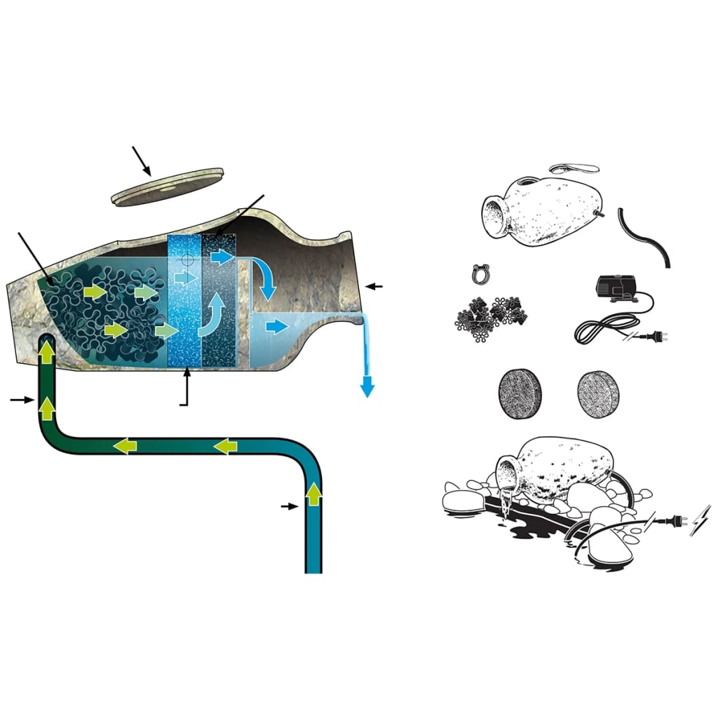 Fonction ubbink de l'eau acquaarnte ampora 1355800 - number 3.