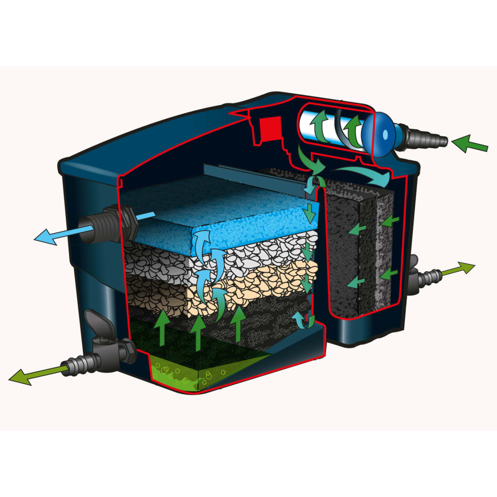 Ubbink damfiltersæt filtramax 12500 plusset 1355071 - number 5.