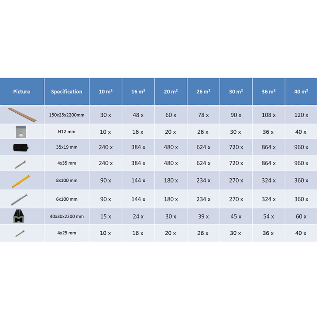Wpc uteplatsskivor med tillbehör 10 m² 2,2 m brun - number 9.