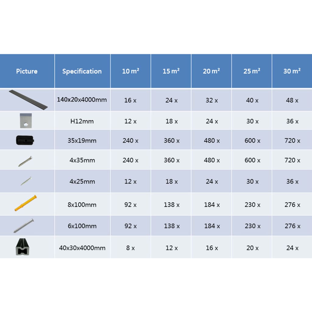 Massive terrassebrædder med tilbehør wpc 4 m - grå, 10 m², 1 - number 10.