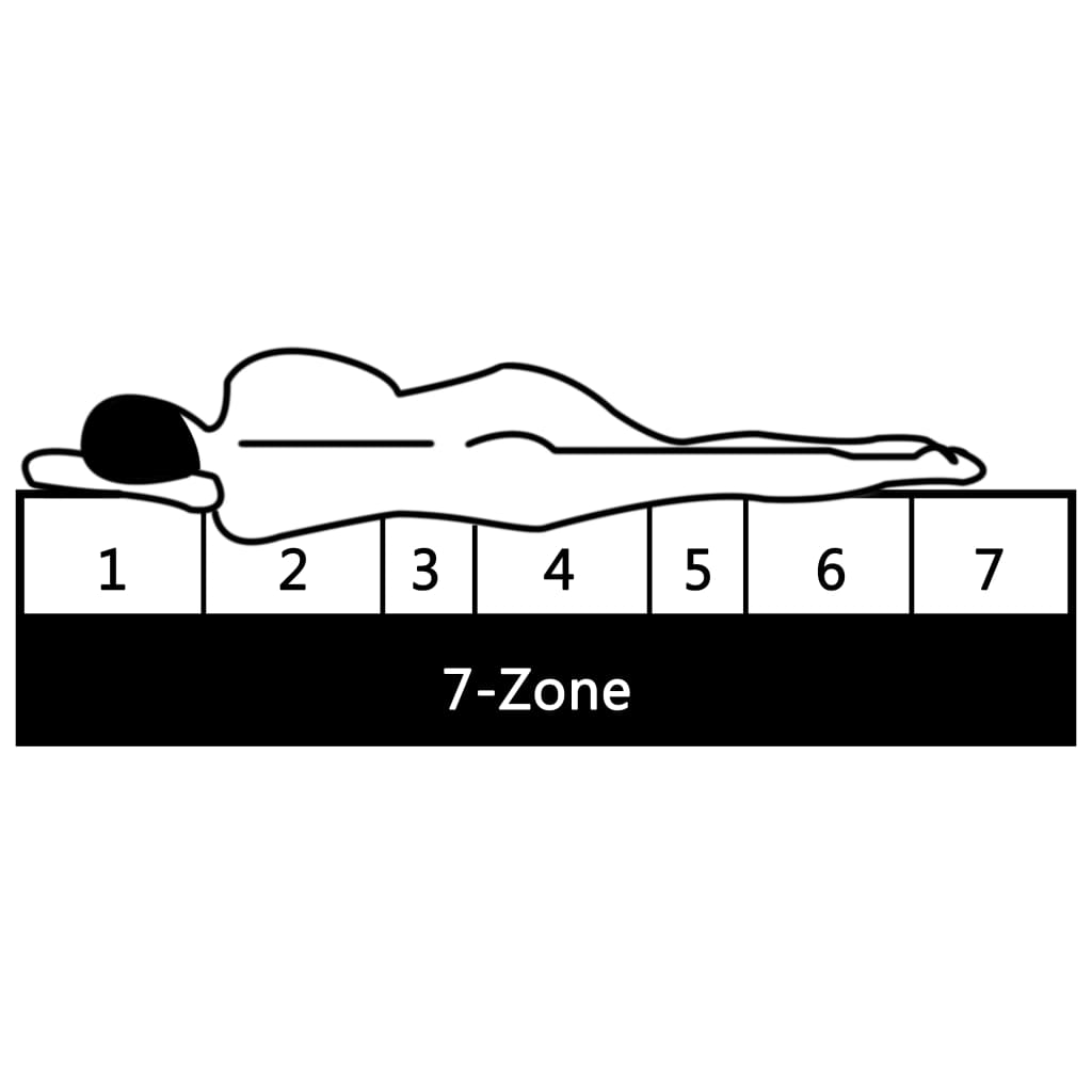 Madras 7 zoner pu-skum 16 cm h2 h3 - hvid, 90 x 200 cm, 1 - number 8.